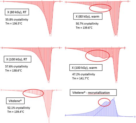 1L Differential Scanning Calorimeter distribution|differential scanning calorimeter data.